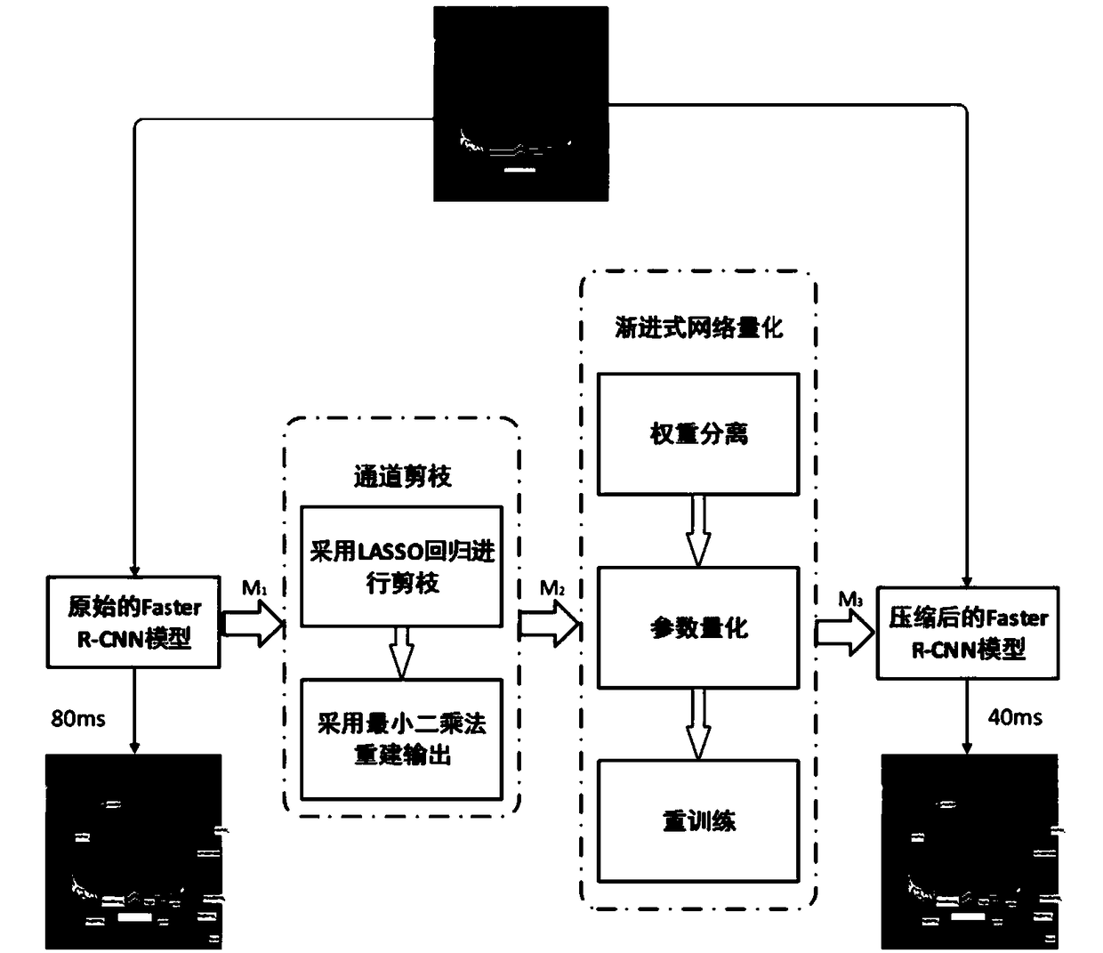 Vehicle component detection model compression method and system