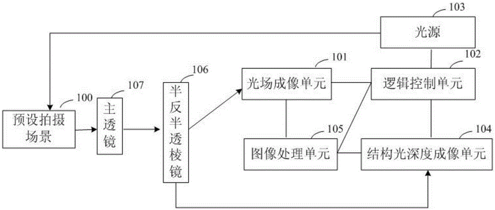 Color and depth imaging method and device based on structured light and light-field imaging