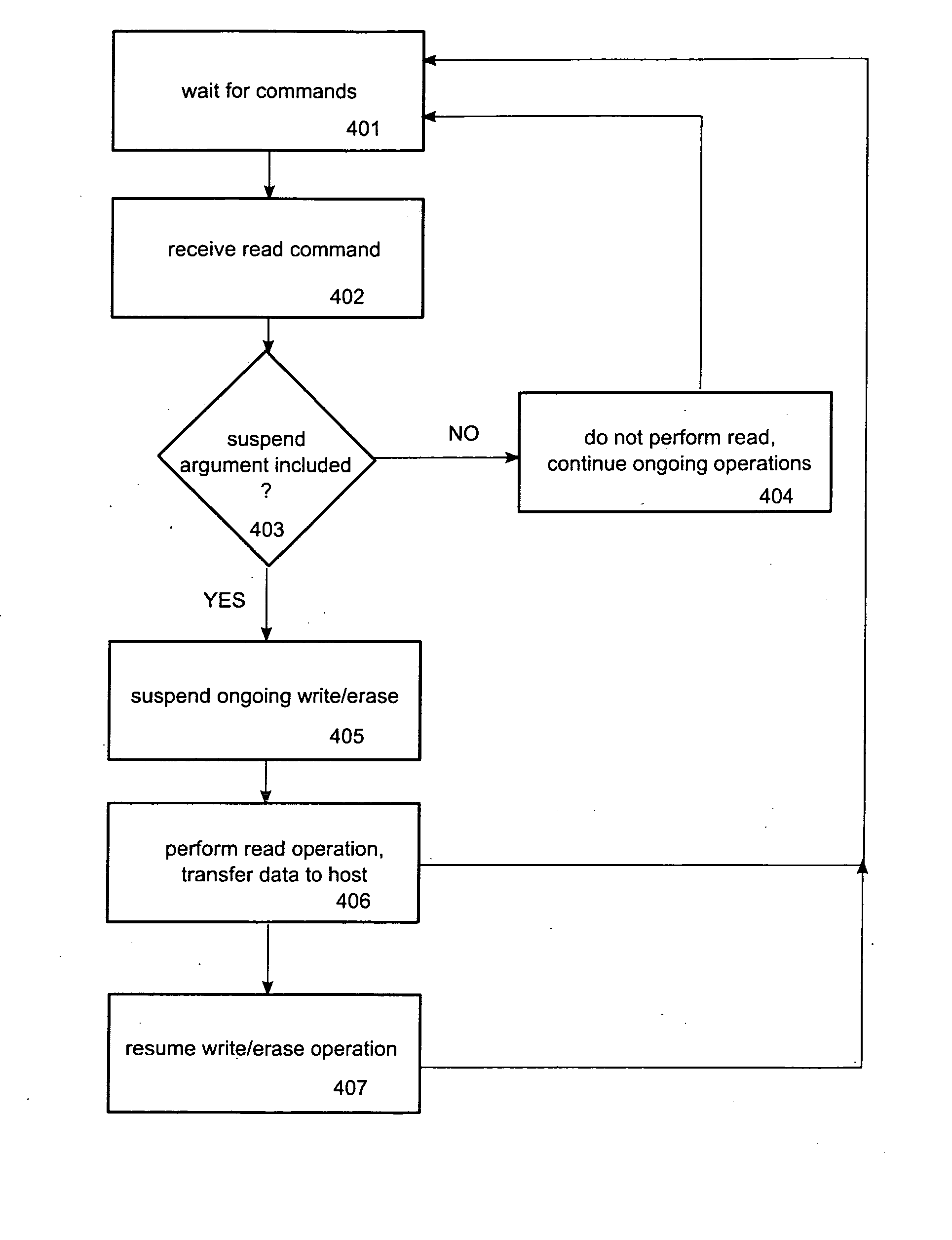 Method and device for reduced read latency of non-volatile memory