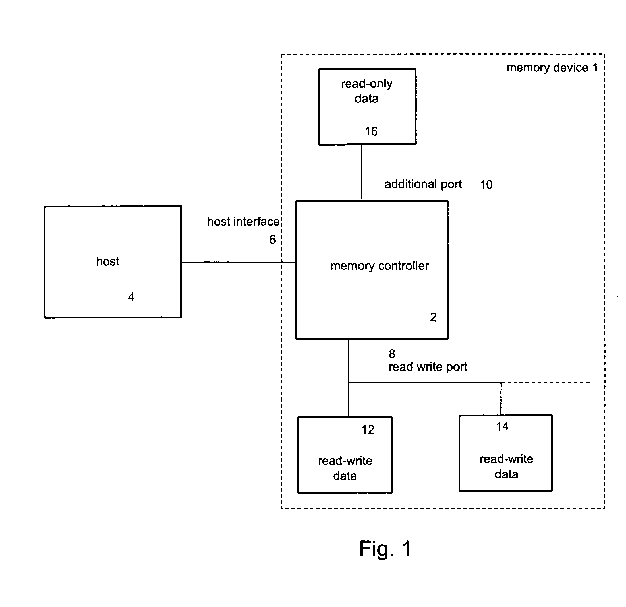 Method and device for reduced read latency of non-volatile memory