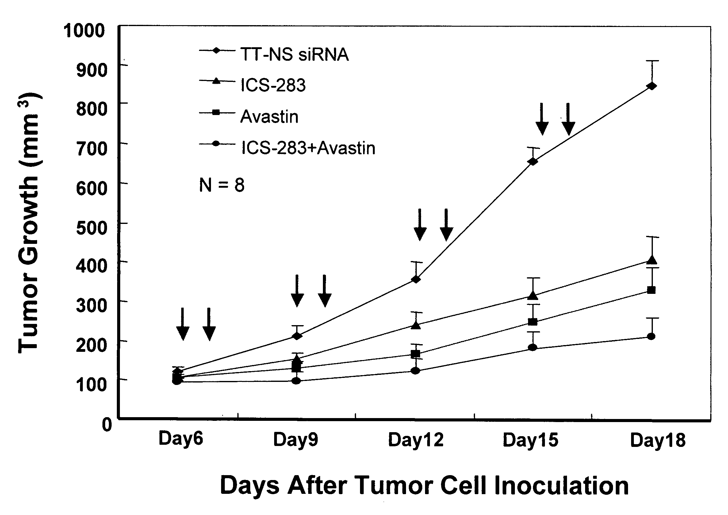 Composition and methods of RNAi therapeutics for treatment of cancer and other neovascularization diseases