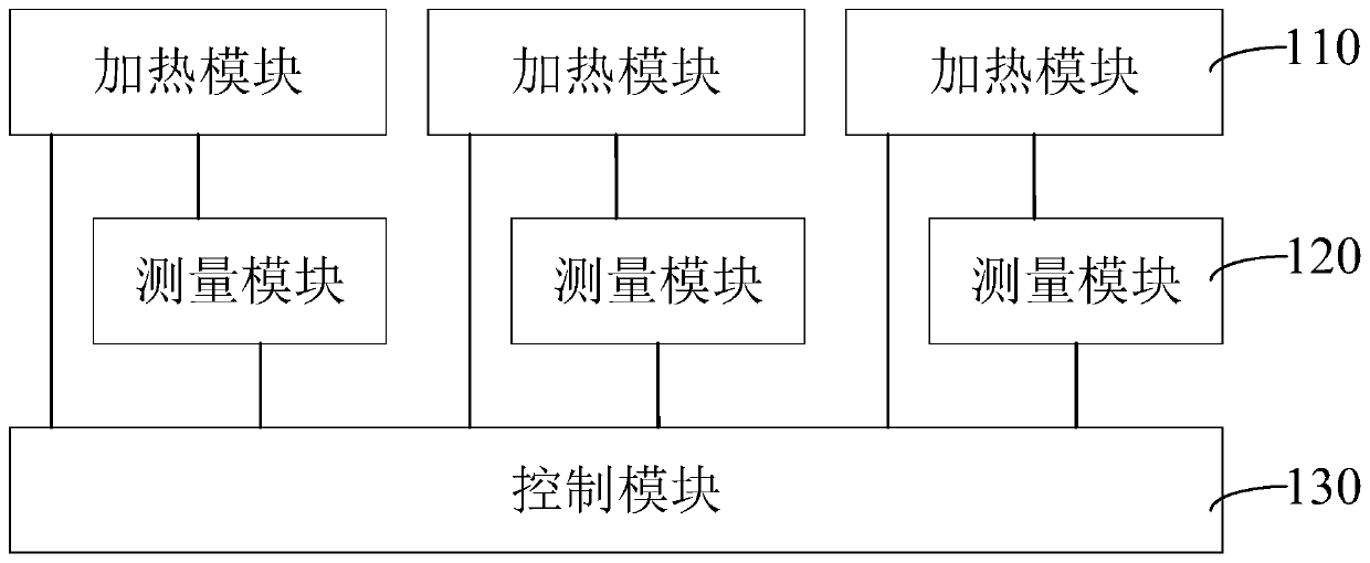 Electronic cigarette and electronic cigarette heating control method