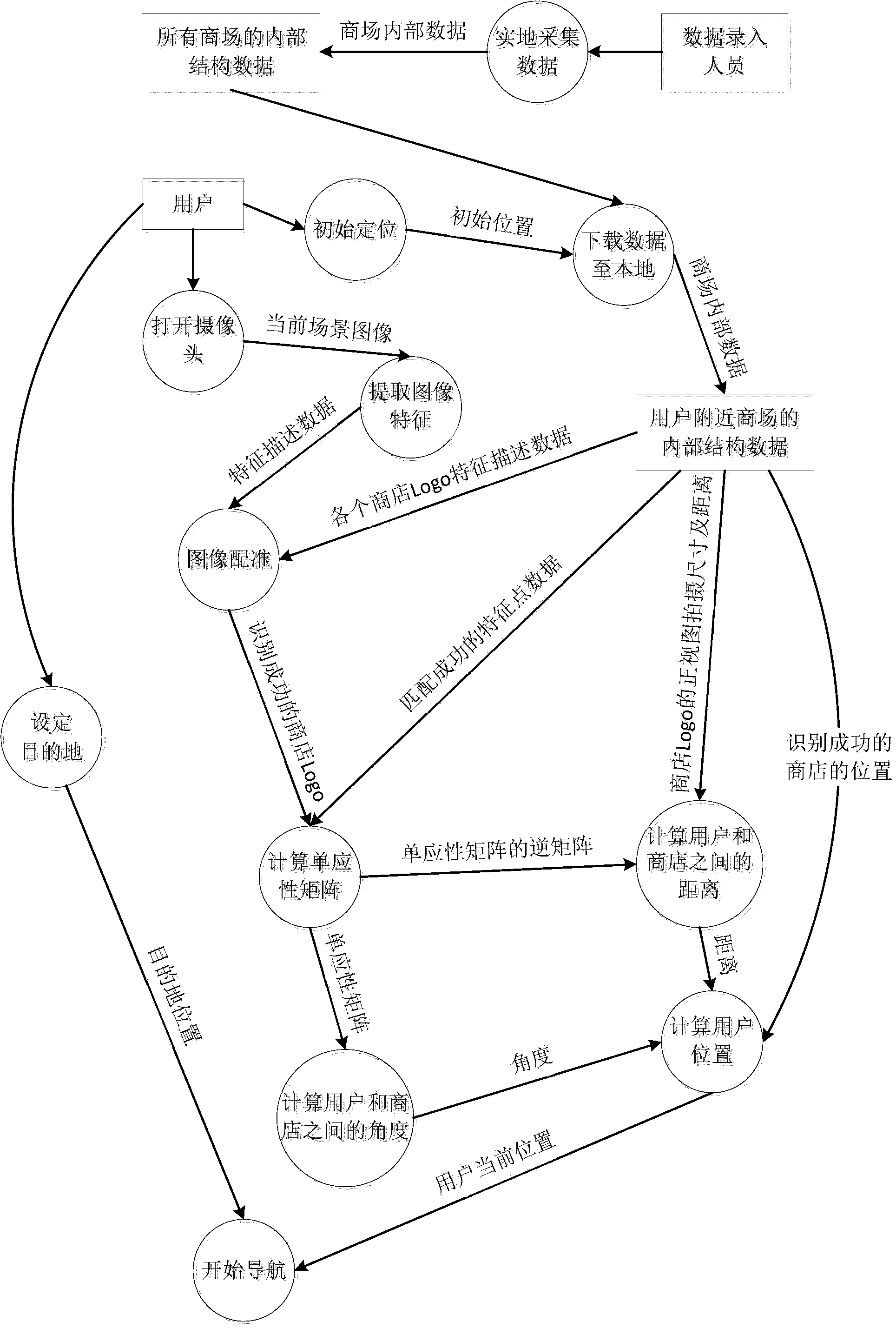 Panoramic map database acquisition system and vision-based positioning and navigating method