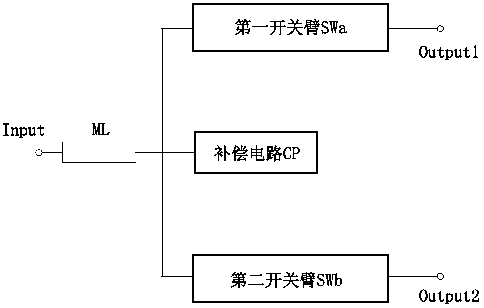 Microwave single-pole multi-throw switch