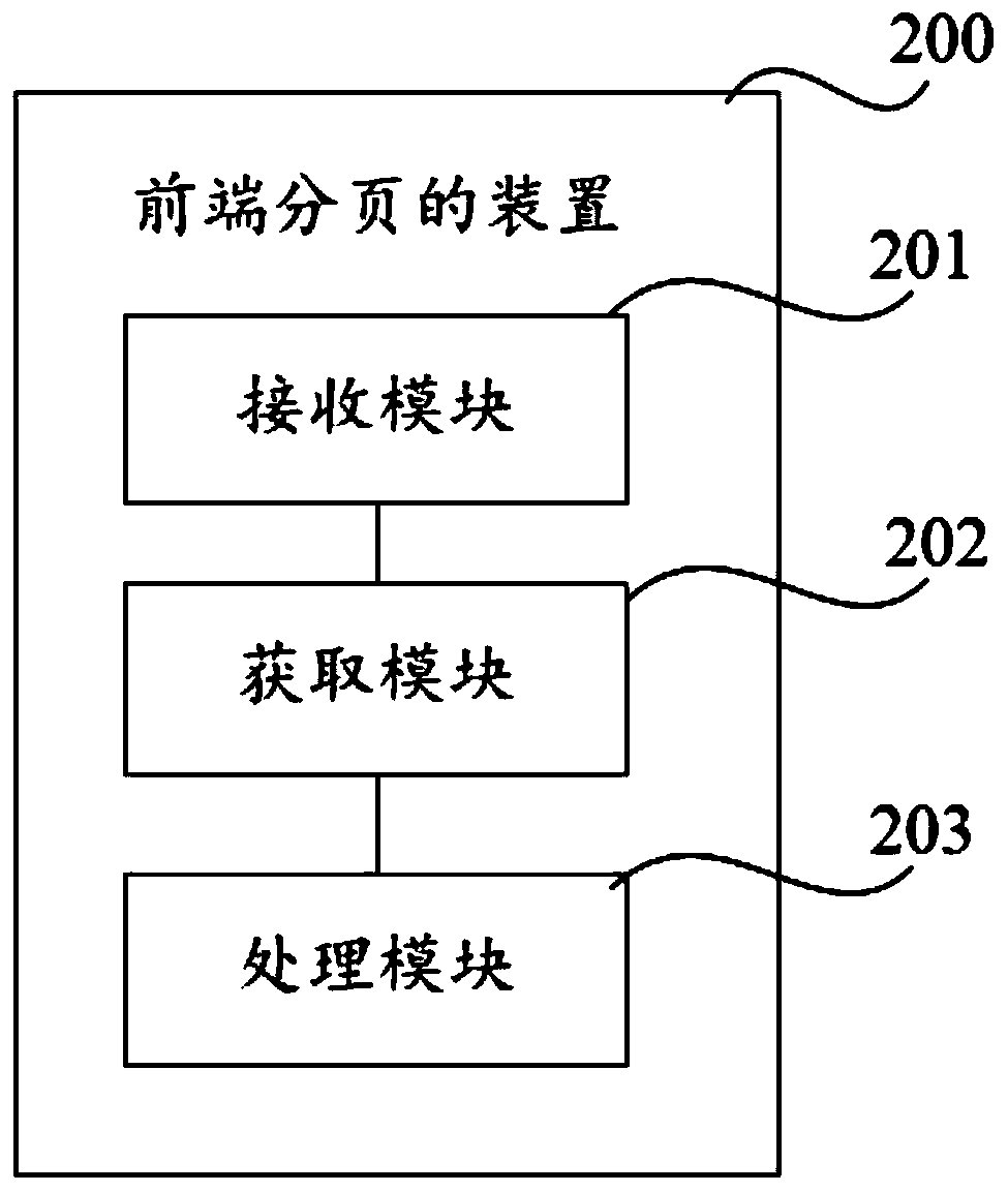 Front-end paging method and device and readable storage medium