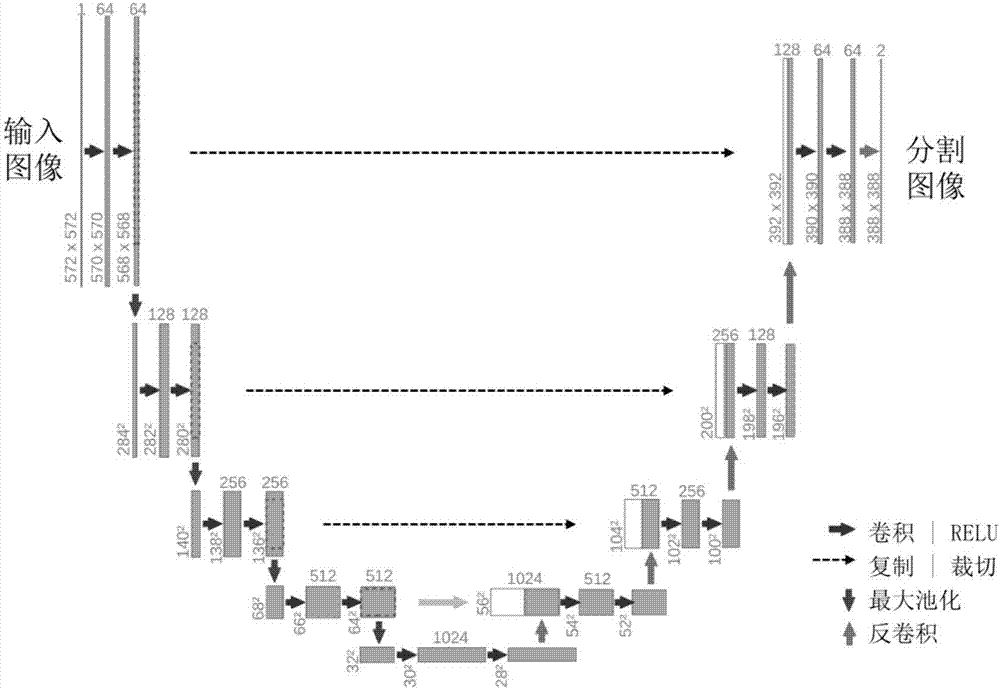 Deep-convolution-neural-network-based CT pulmonary nodule detection method