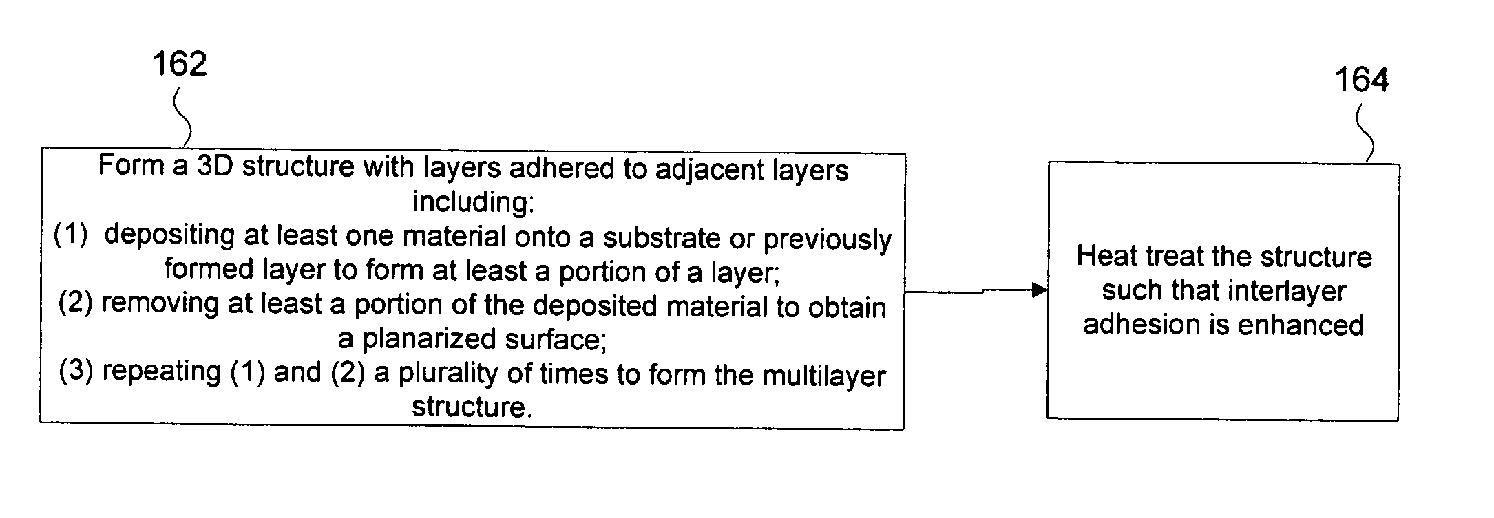 Method of electrochemically fabricating multilayer structures having improved interlayer adhesion