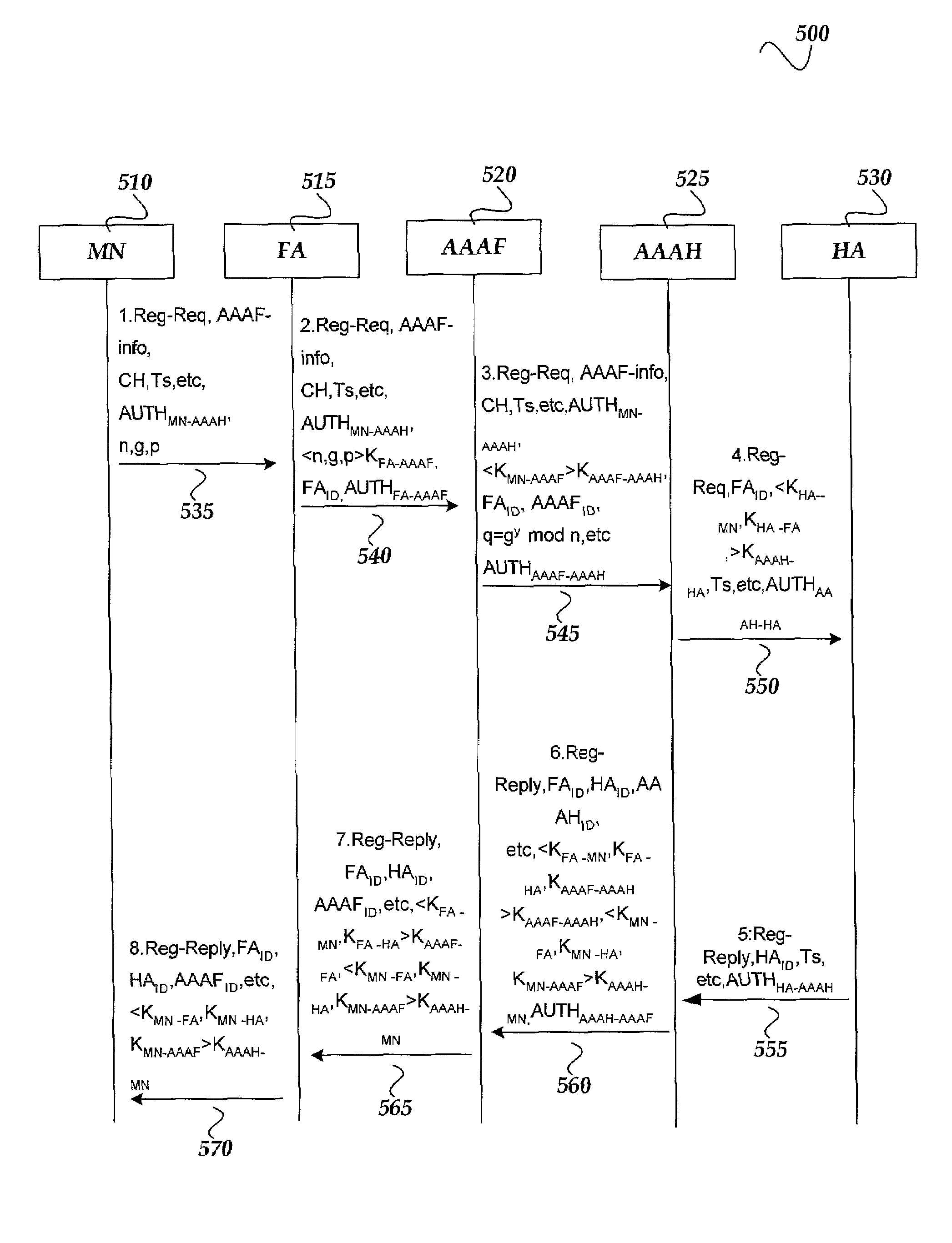 Secure key distribution protocol in AAA for mobile IP