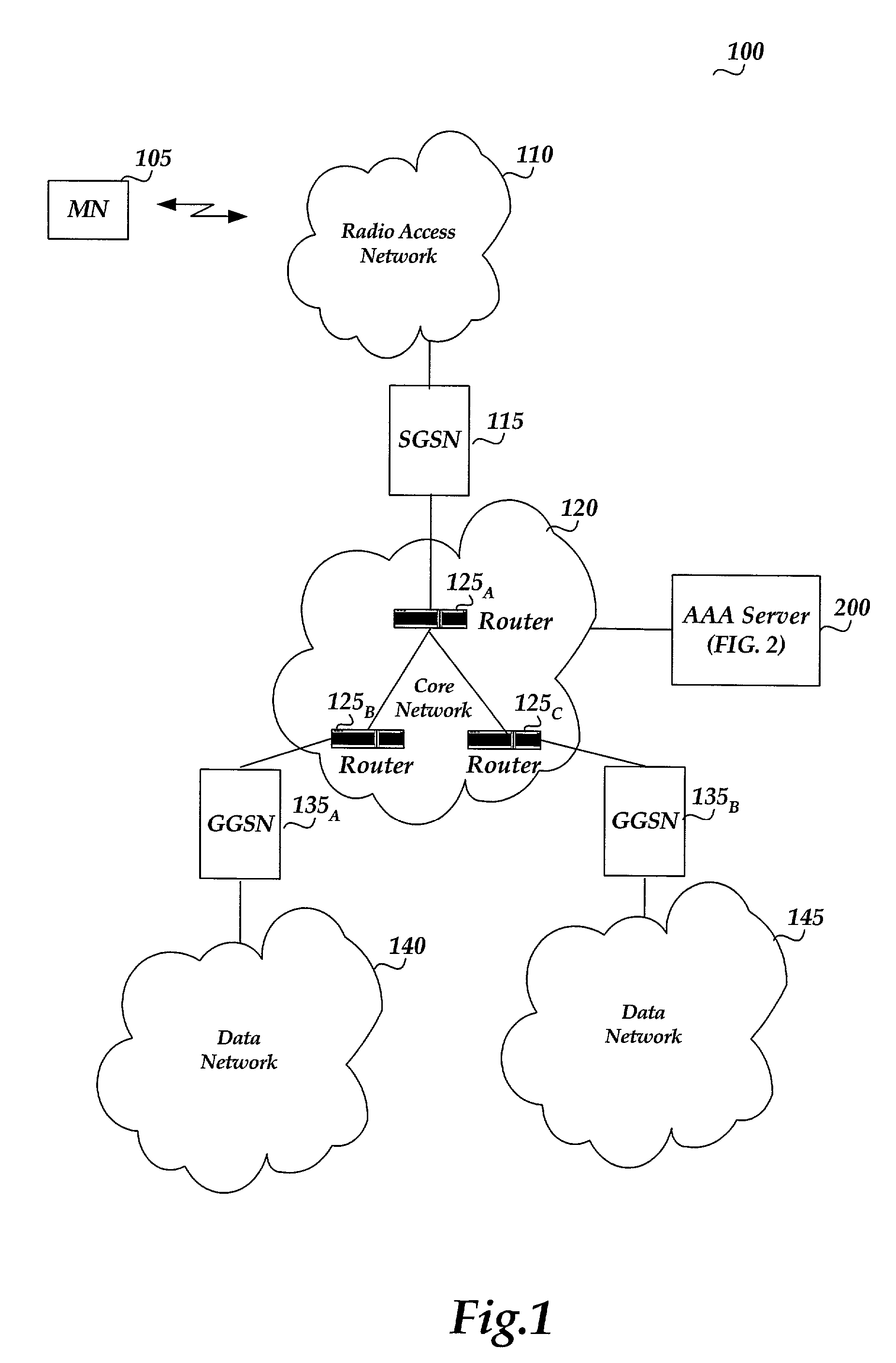 Secure key distribution protocol in AAA for mobile IP