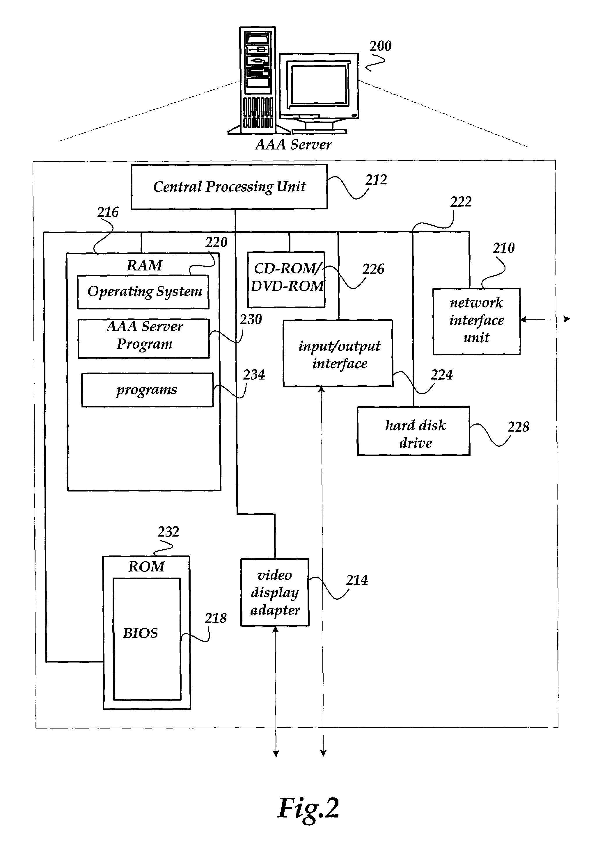 Secure key distribution protocol in AAA for mobile IP