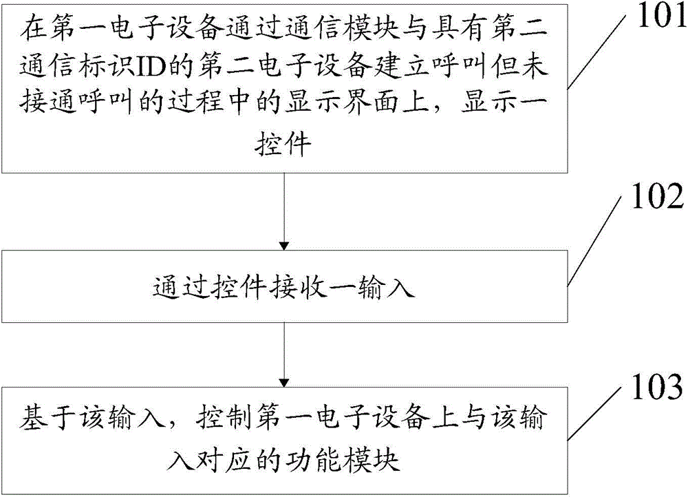 Information processing method and electronic equipment