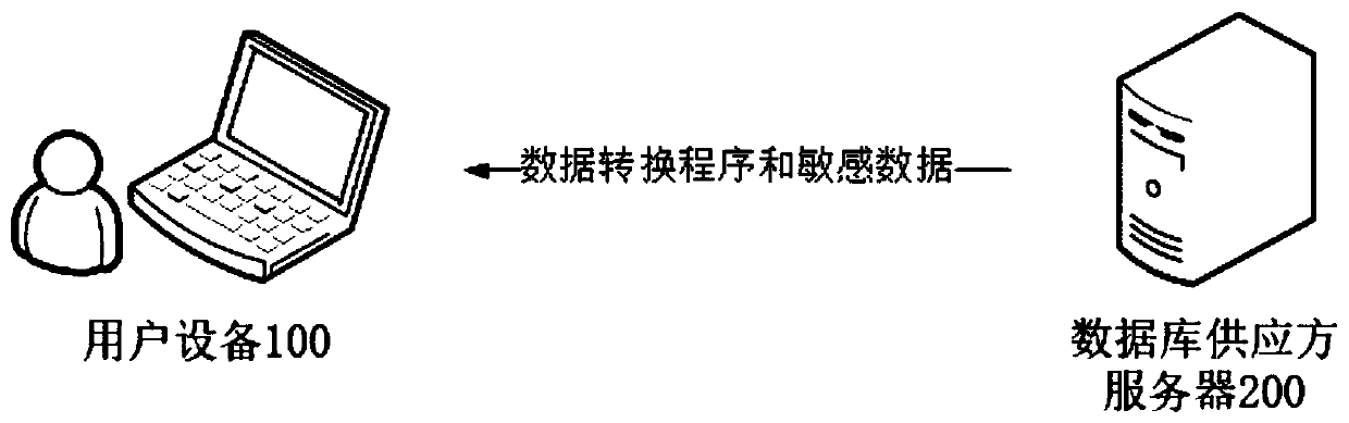 Data query method, device and equipment and computer readable storage medium