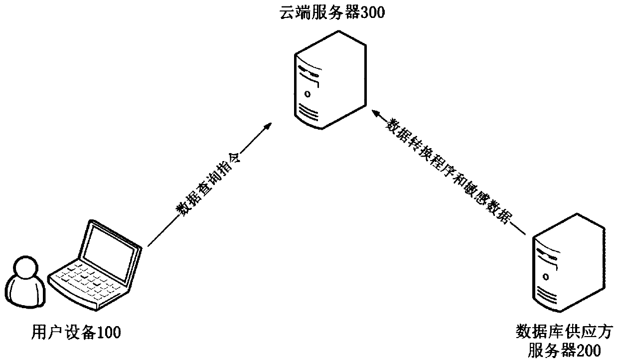 Data query method, device and equipment and computer readable storage medium