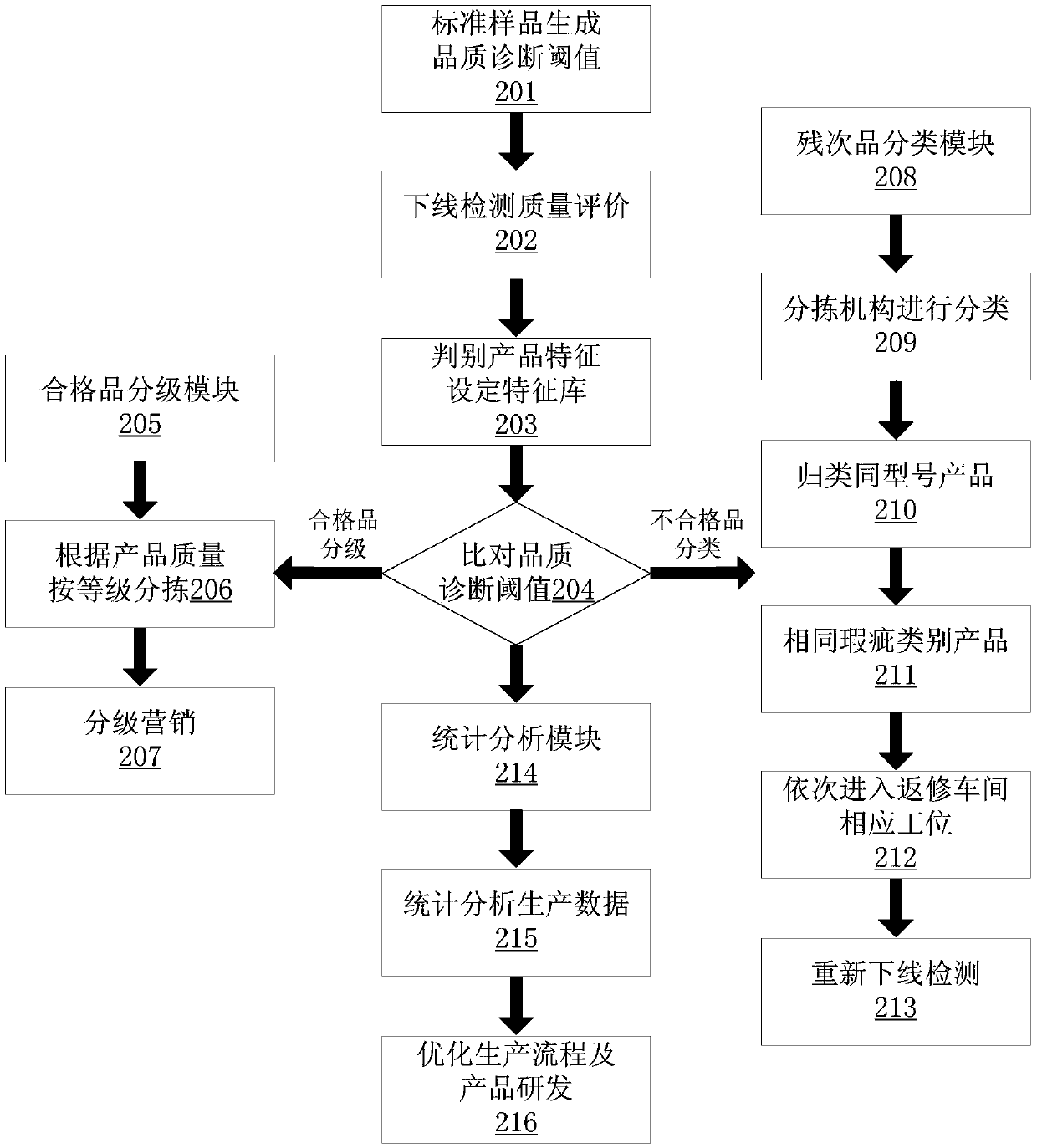 Quality management system and method suitable for planetary gear, terminal and storage medium