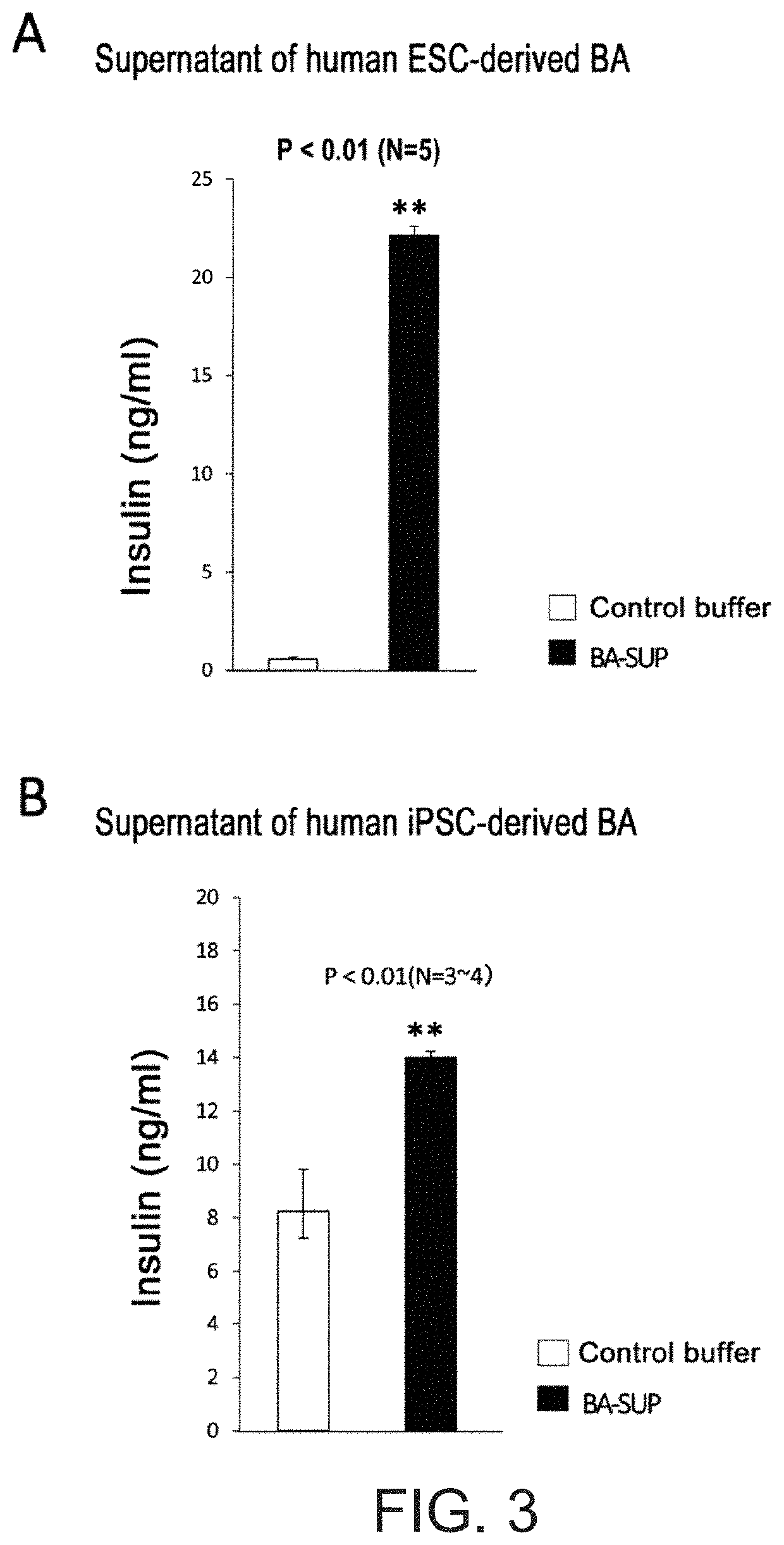 Supernatant of brown adipocytes, method for preparing same and utilization thereof