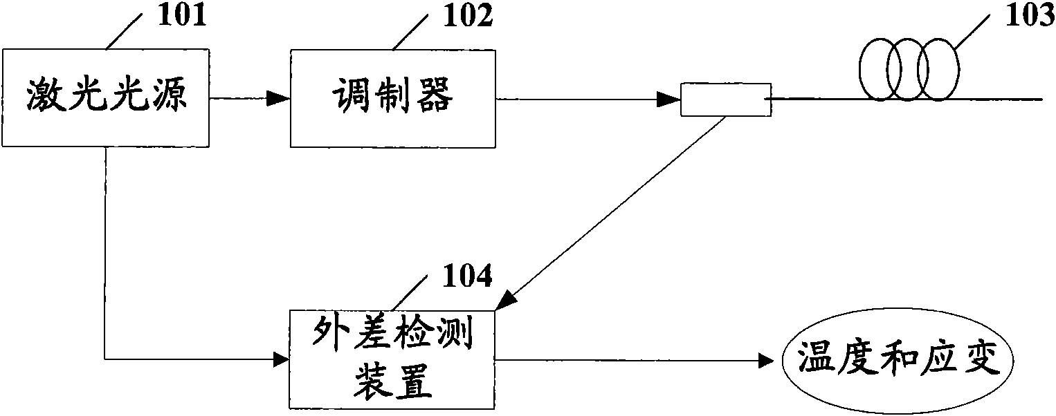 Distributed optical fiber sensing system and detection method utilizing same