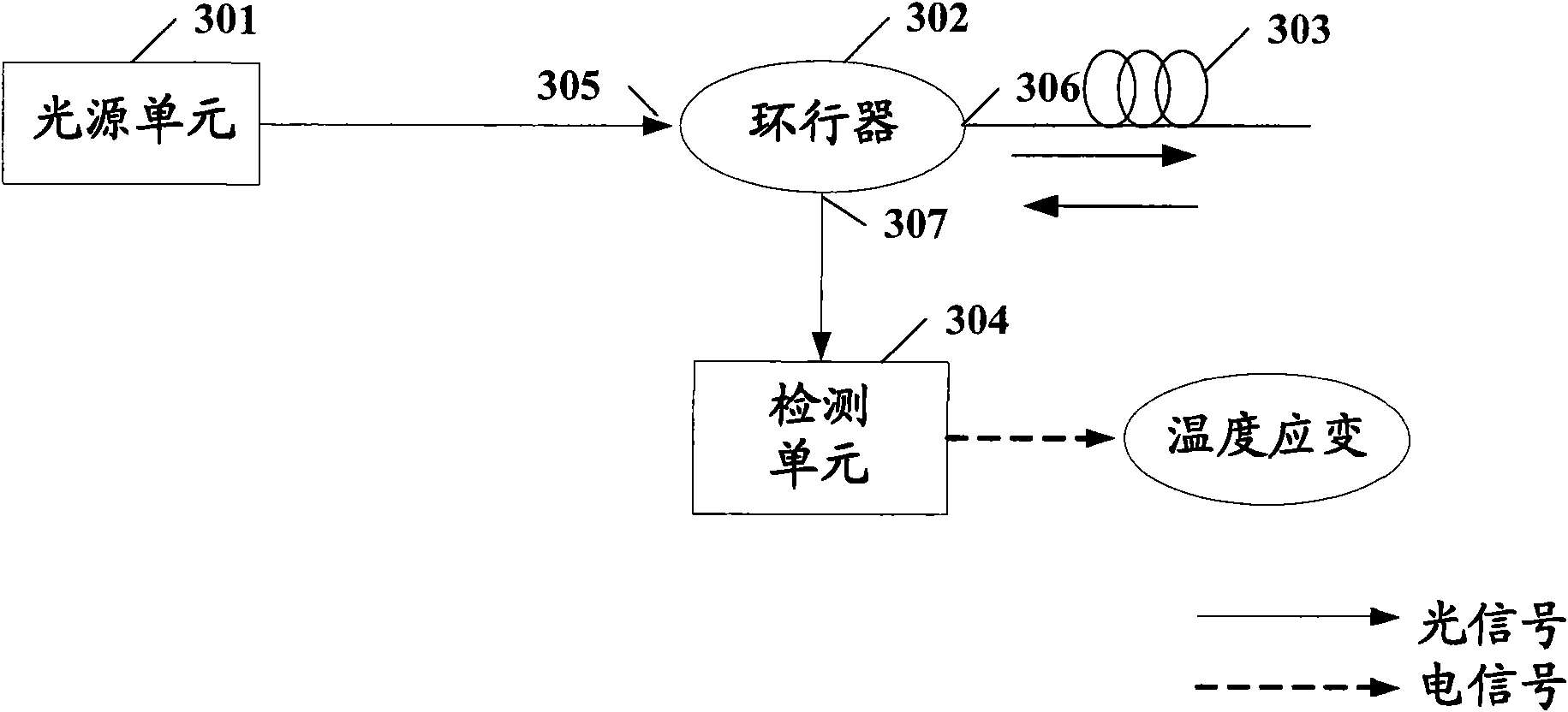 Distributed optical fiber sensing system and detection method utilizing same