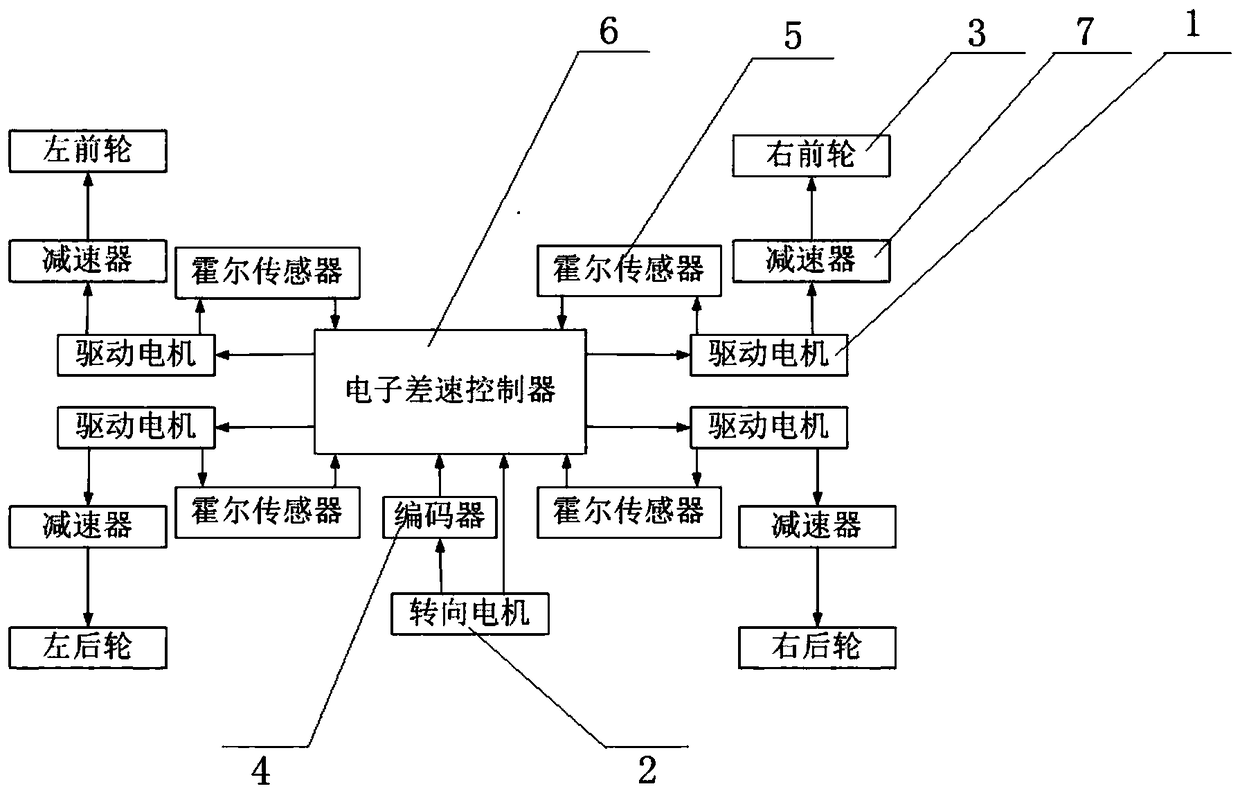 An electronic differential control system