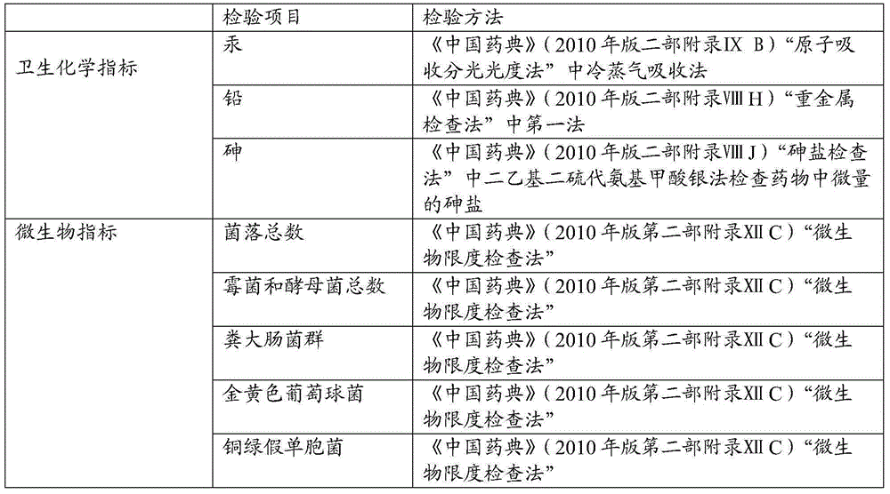 Externally used paste for treating rheumatic and rheumatoid arthritis and its preparation method and use