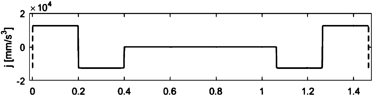 Pose synchronization method and device for arc locus motion of robot