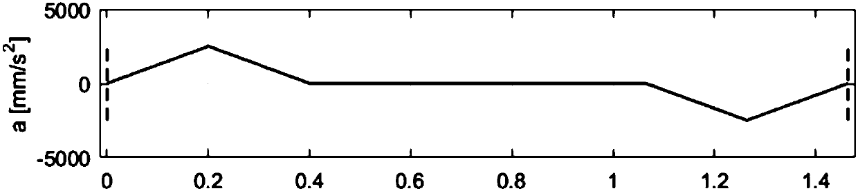 Pose synchronization method and device for arc locus motion of robot