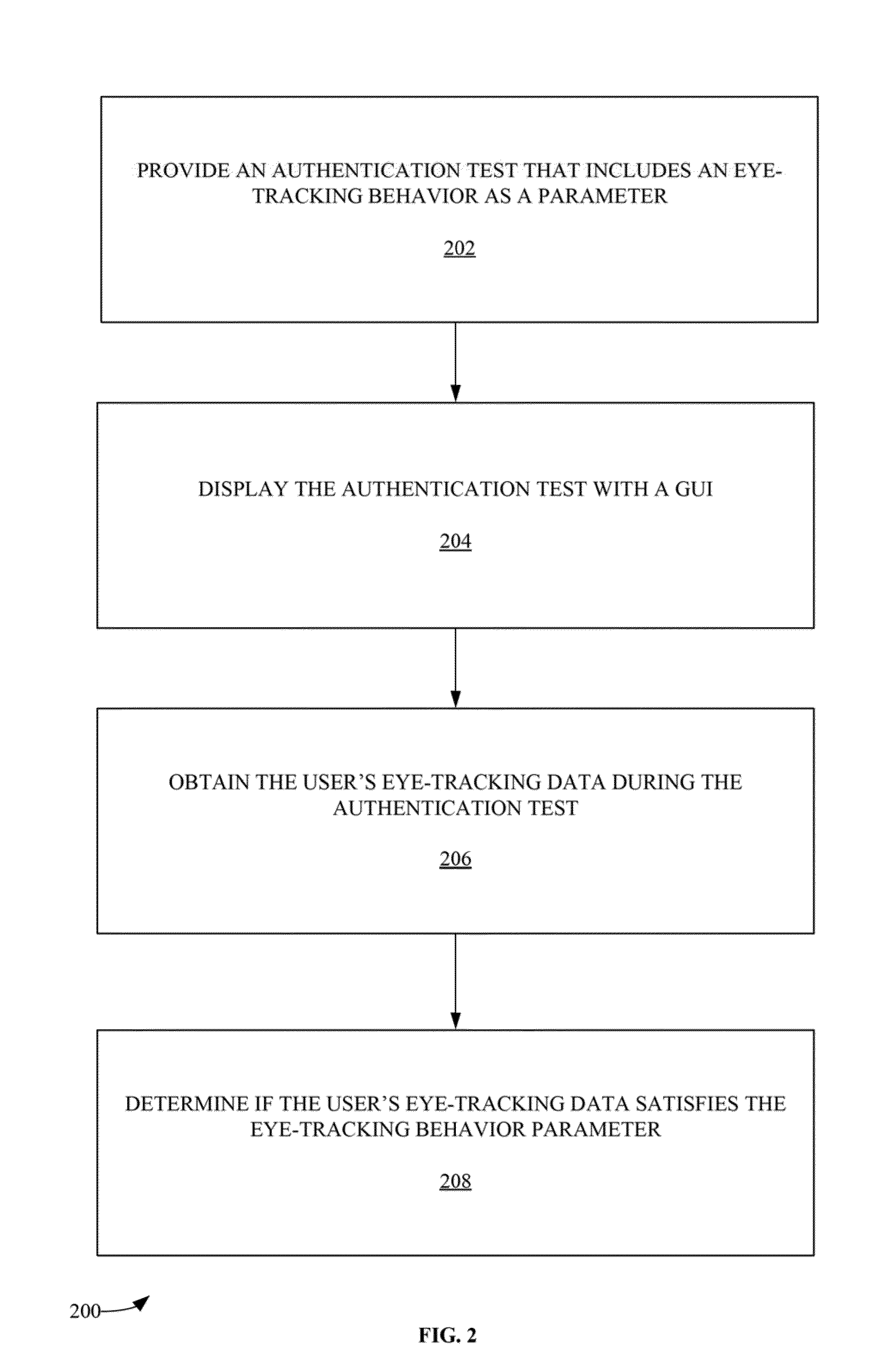 Method and system of user authentication with eye-tracking data