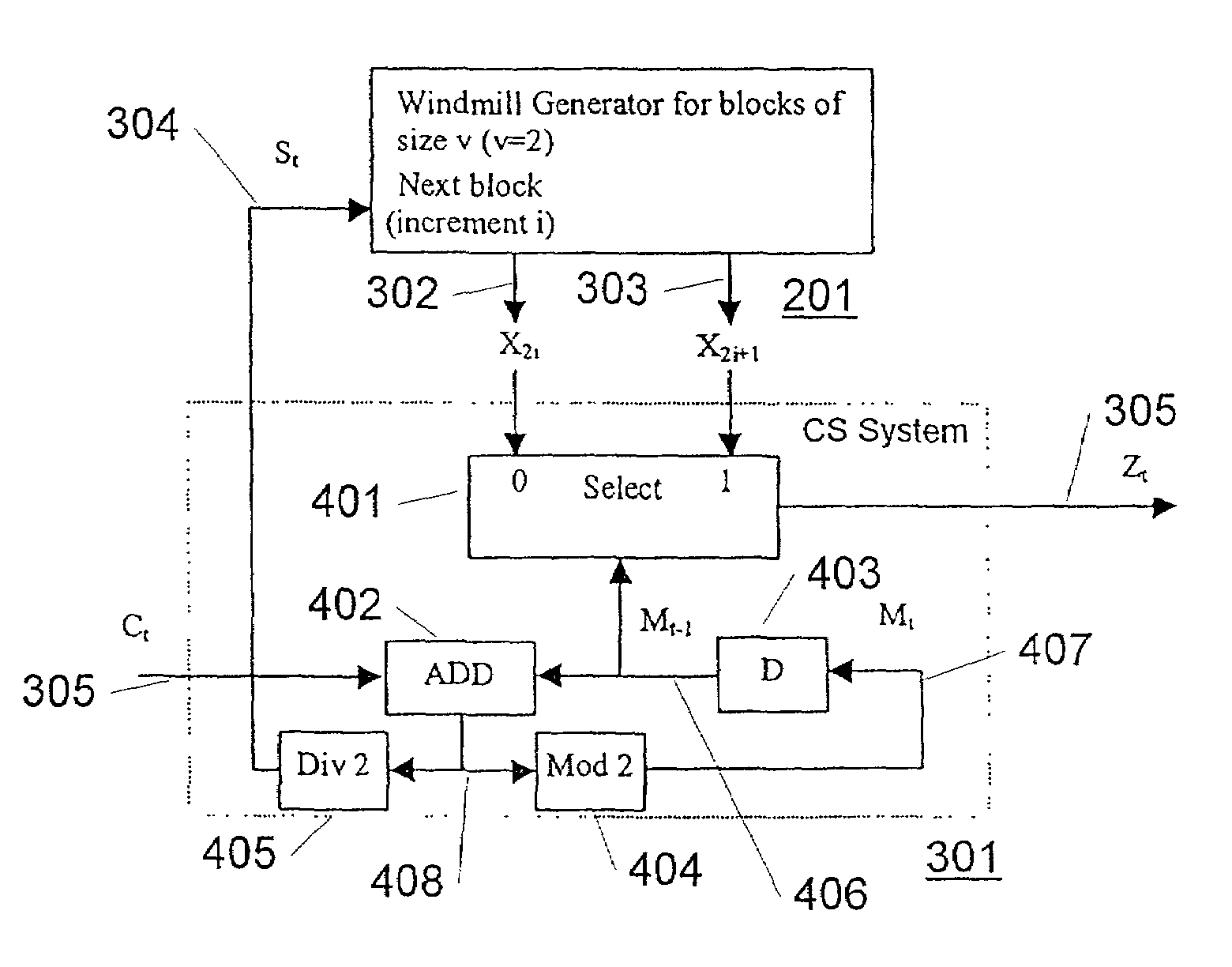 Method and an electrical device for efficient generation of multi-rate pseudo random noise (PN) sequence