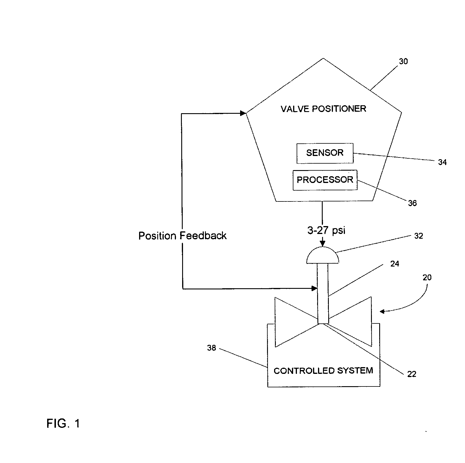 Condition assessment system and method