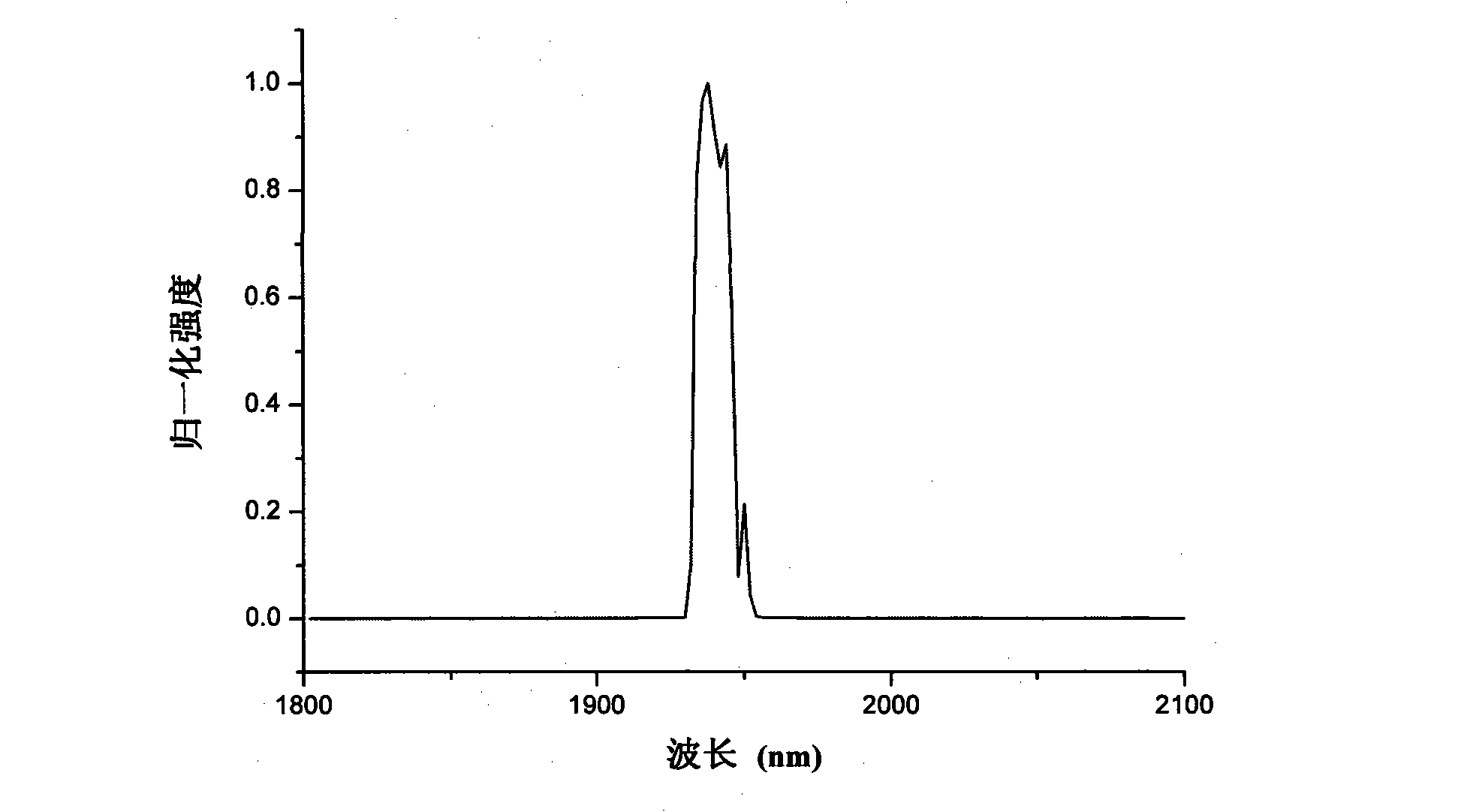 Thulium-doped tellurate glass doubly-clad optical fiber and preparation method thereof