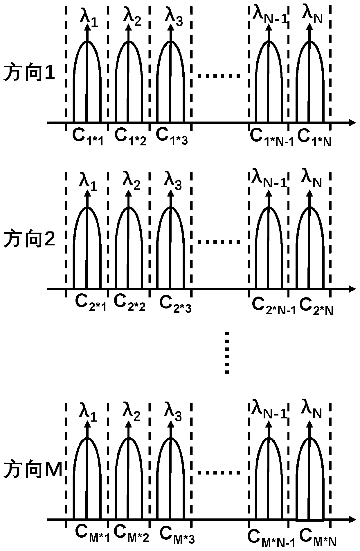 DWDM optical channel identification monitoring method and system based on frequency domain perturbation optical label