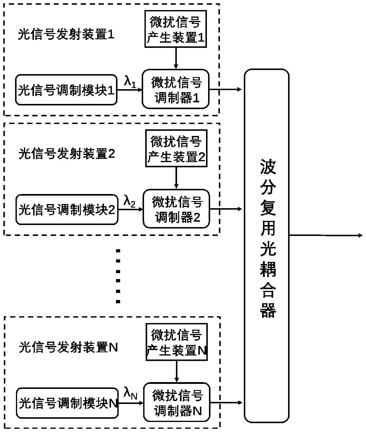 DWDM optical channel identification monitoring method and system based on frequency domain perturbation optical label