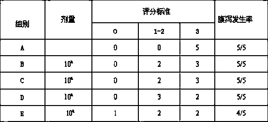 Traditional Chinese medicine composition and preparation method thereof