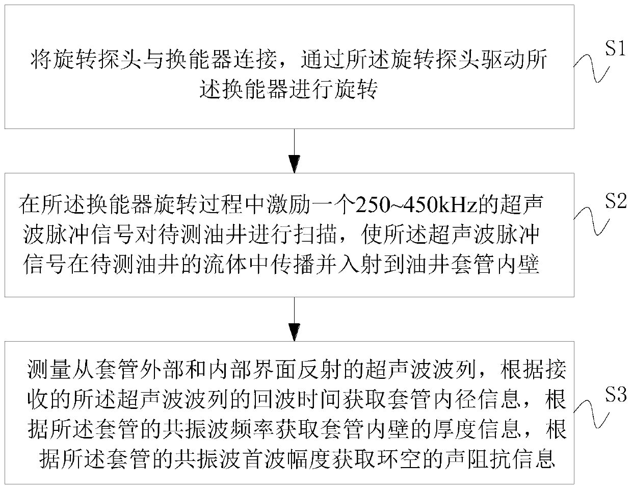 Ultrasonic imaging well measuring method