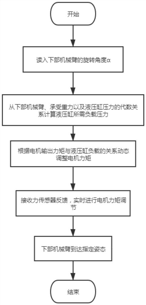 Hybrid-driven industrial robot balance cylinder system and method