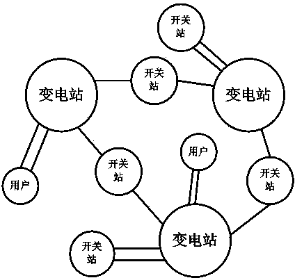 Method for delaminating and districting of 10 KV medium voltage distribution network