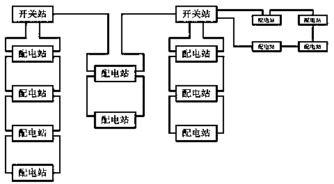 Method for delaminating and districting of 10 KV medium voltage distribution network