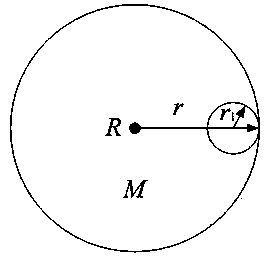 Method for delaminating and districting of 10 KV medium voltage distribution network