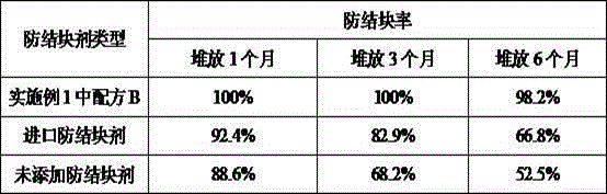 Externally added anticaking agent for urea