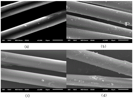 A method for hydrophilic modification of polyester fiber by pva