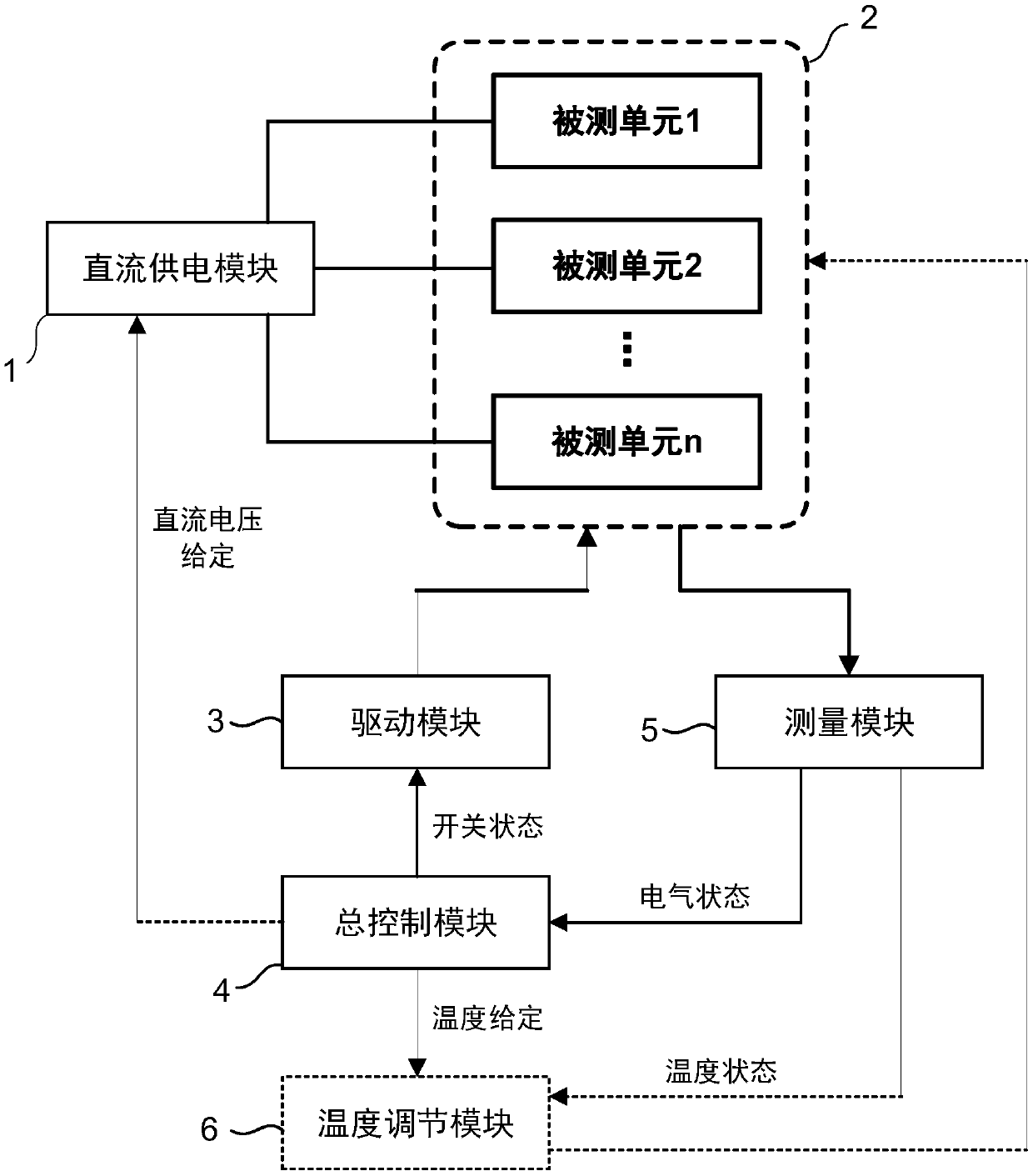 Power semiconductor device loss characteristic test platform and method