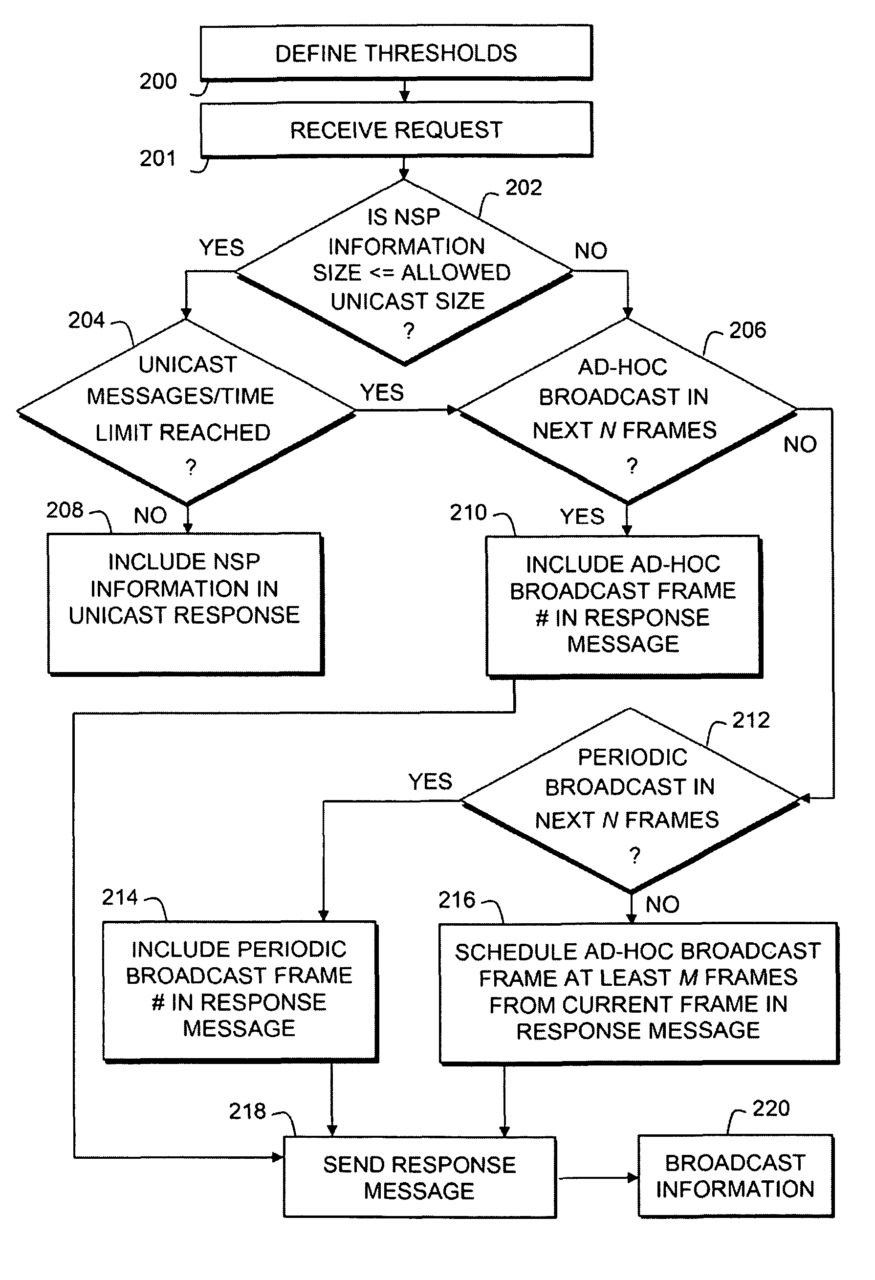 Communicating system information in a wireless communication network