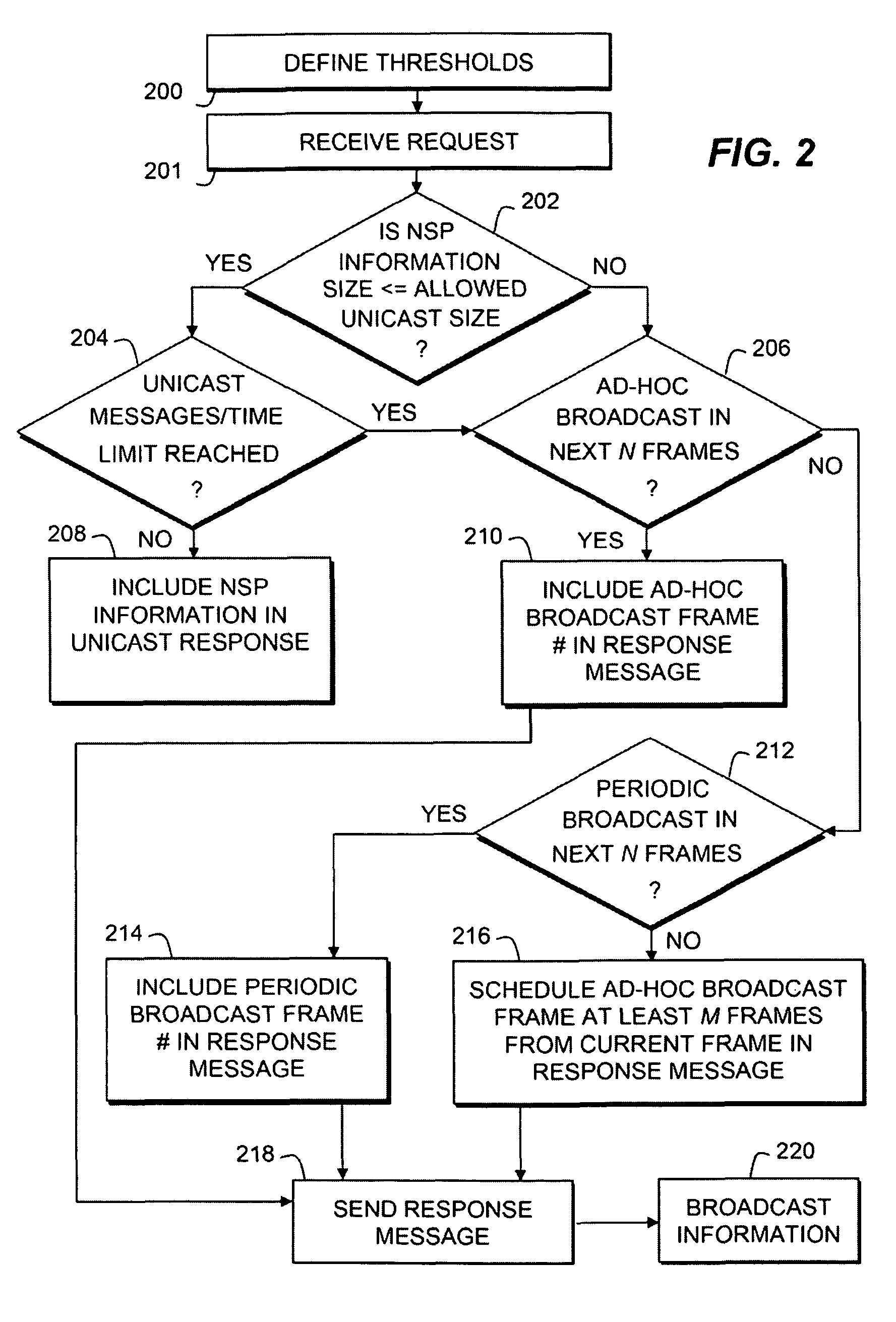 Communicating system information in a wireless communication network