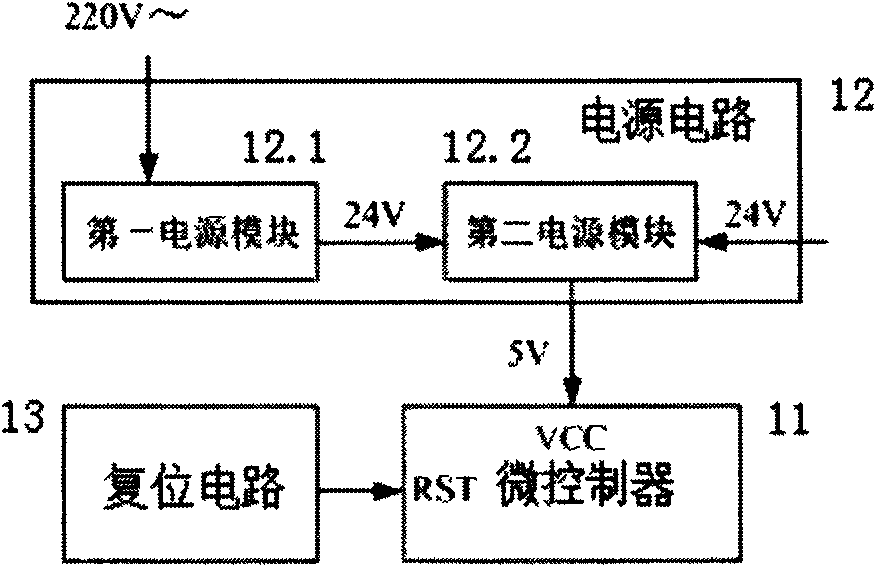 Press control device of cardio-pulmonary resuscitation machine and control method thereof