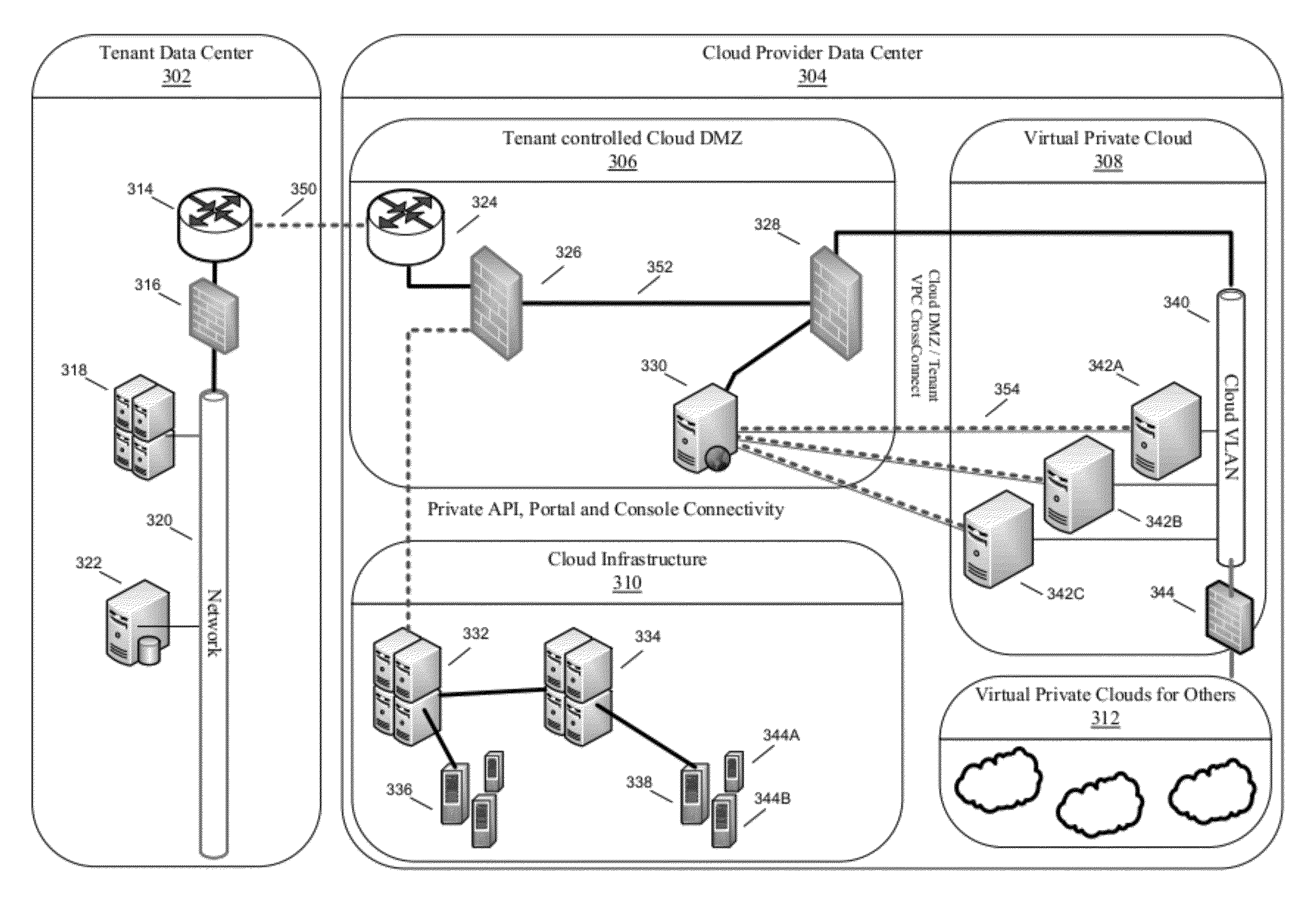 Secure network cloud architecture