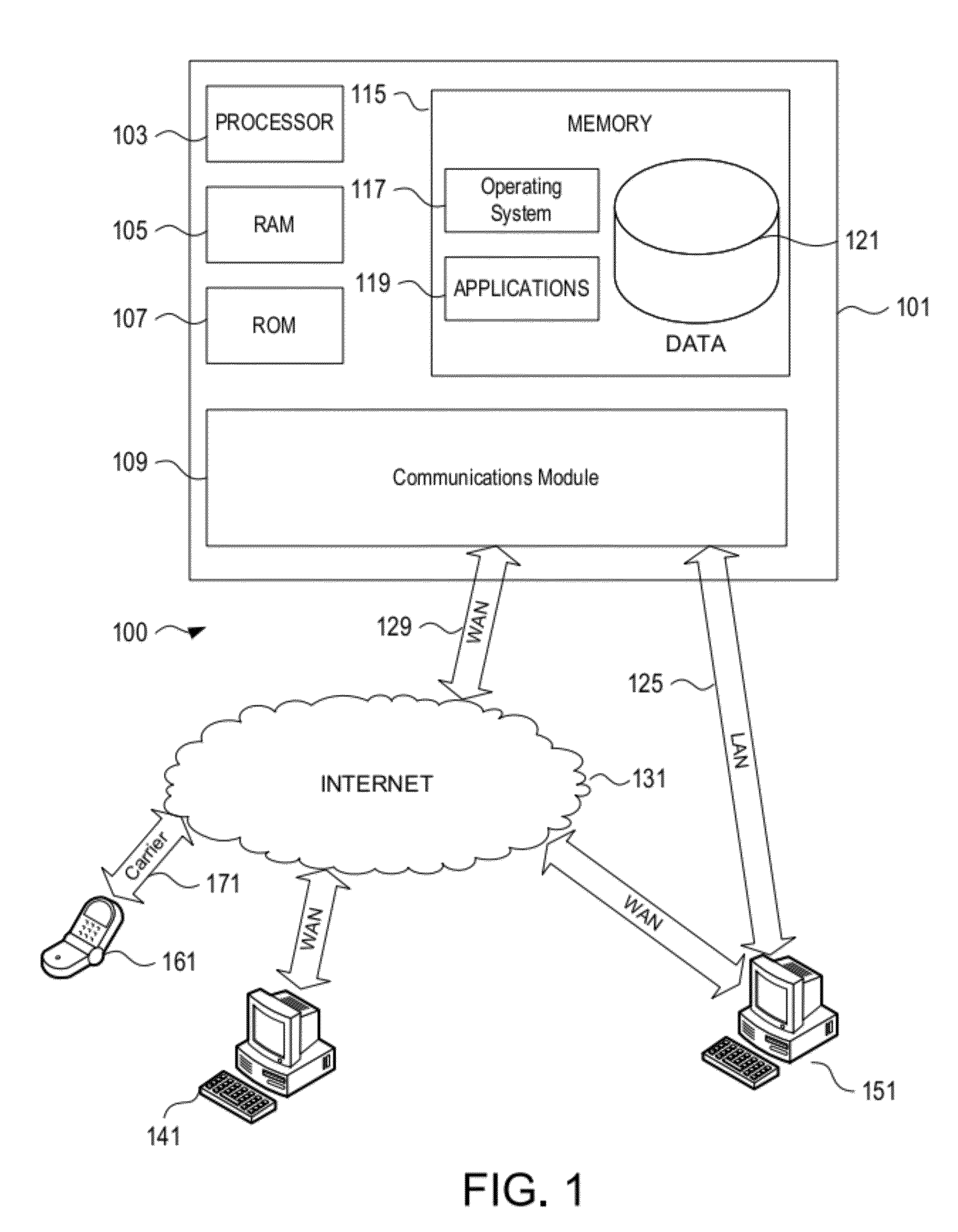 Secure network cloud architecture