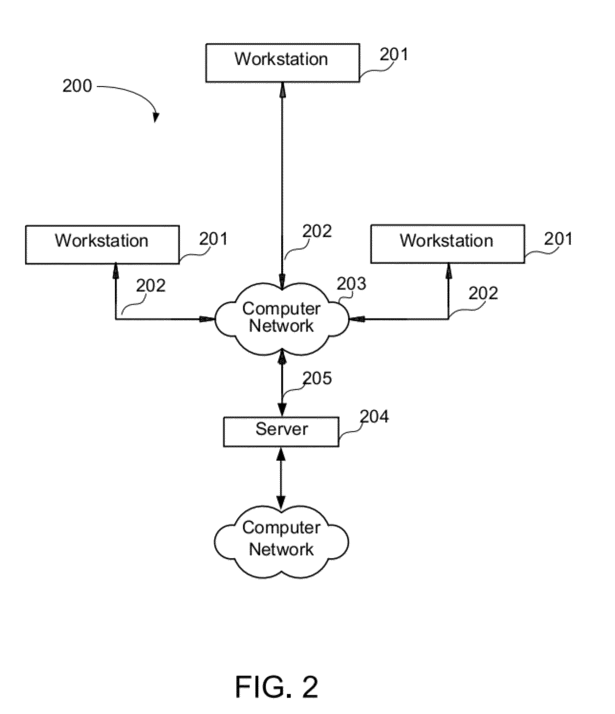 Secure network cloud architecture