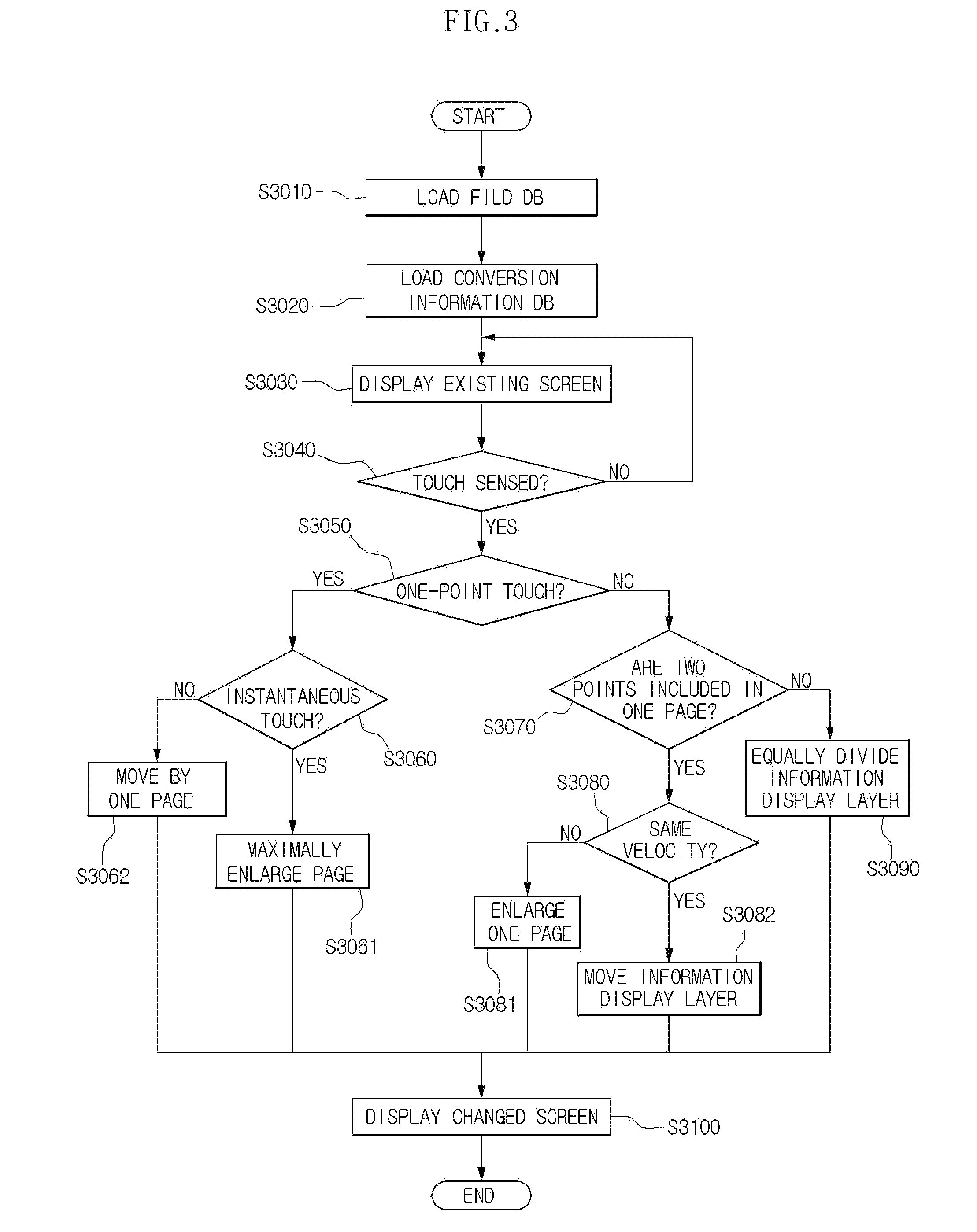 Apparatus, method and computer readable recording medium for displaying content