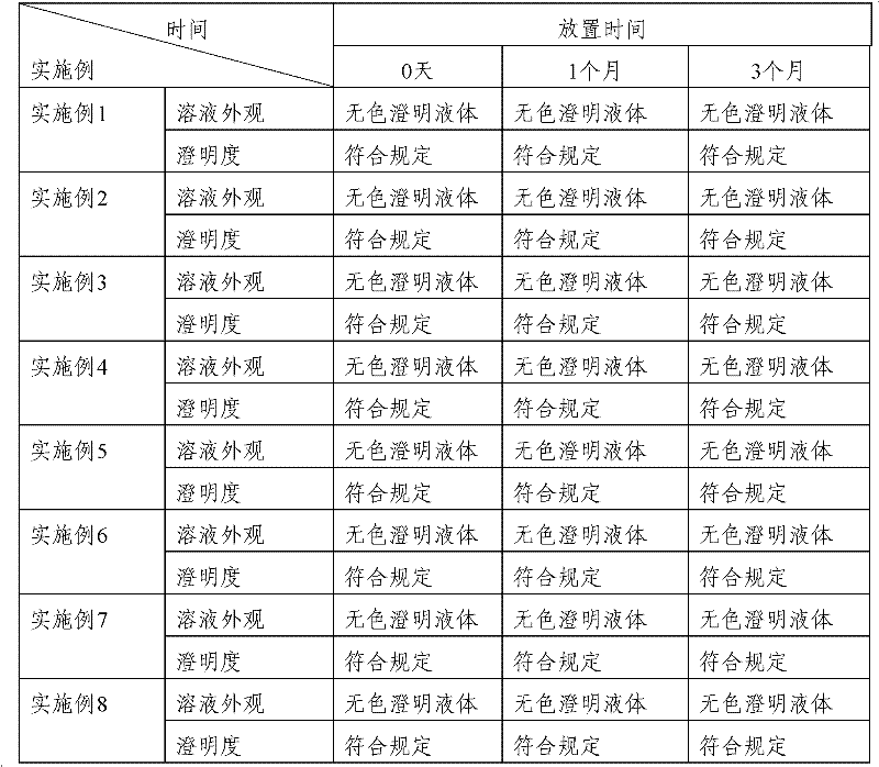 Pharmaceutical composition containing ganciclovir compound, and preparation method thereof