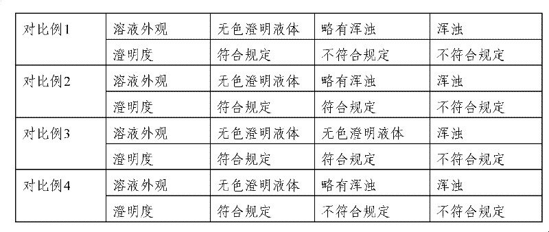 Pharmaceutical composition containing ganciclovir compound, and preparation method thereof