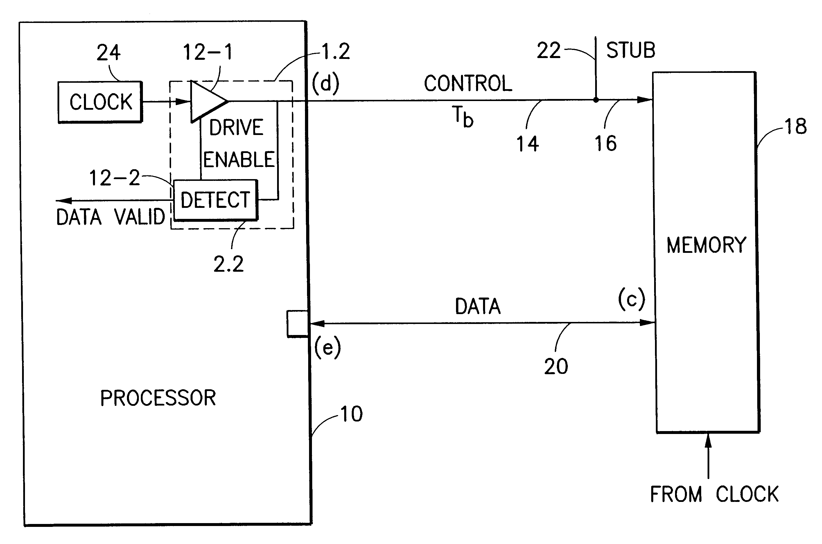 High frequency valid data strobe